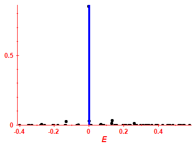 Strength function